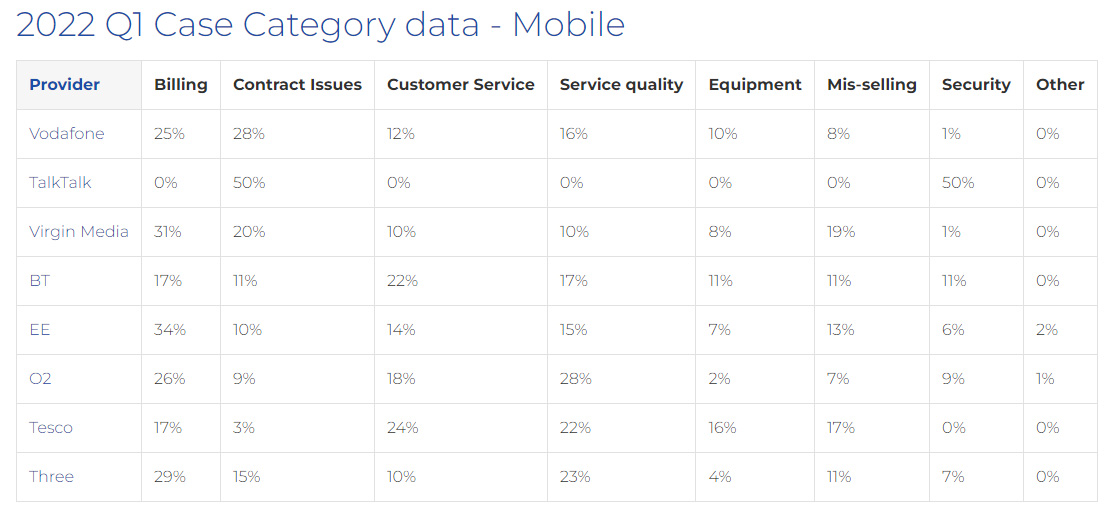 2022 Q1 Mobile